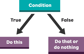 3 ways to add conditional properties to an object [...]